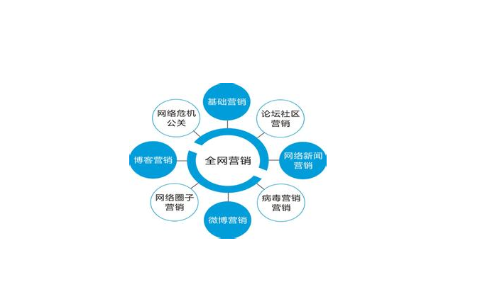 如何去提升營(yíng)銷型企業(yè)網(wǎng)站的吸引力